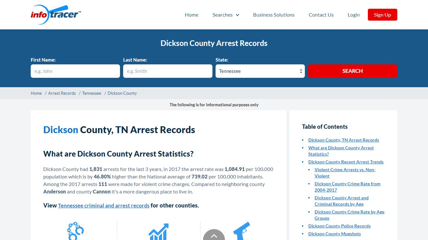 Dickson County, TN Arrests, Mugshots & Jail Records - InfoTracer